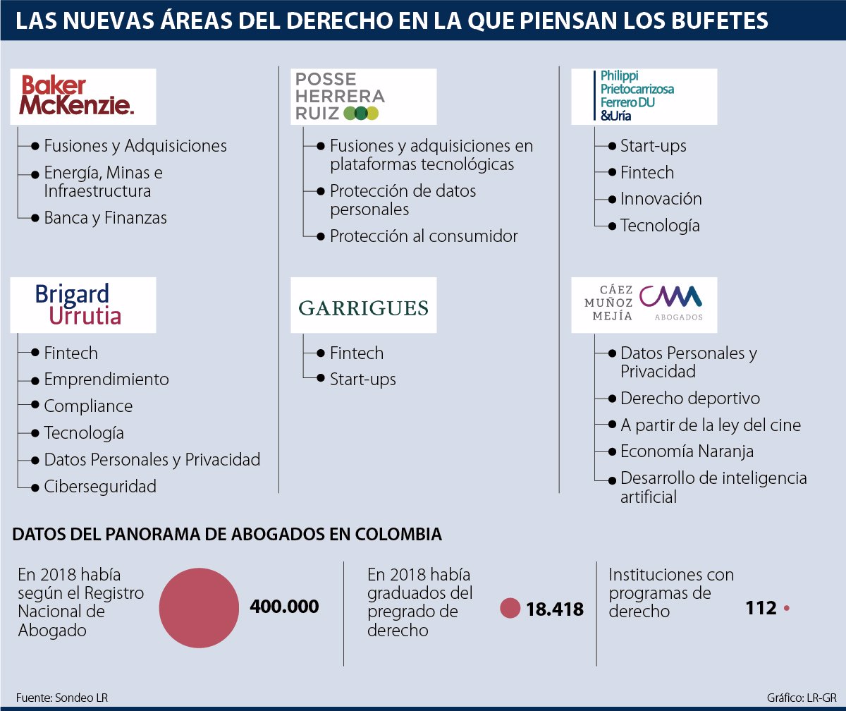 Fintech Y Los Datos Personales Algunas De Las Areas De Expansion