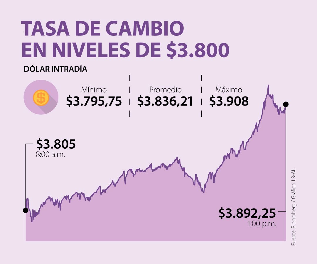 75 millones de libras a dólares