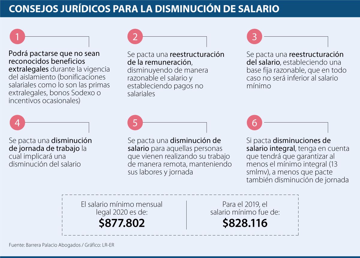 Lo Que Debe Saber Si Se Ve Obligado A Disminuir Parcialmente El Salario Del Empleado