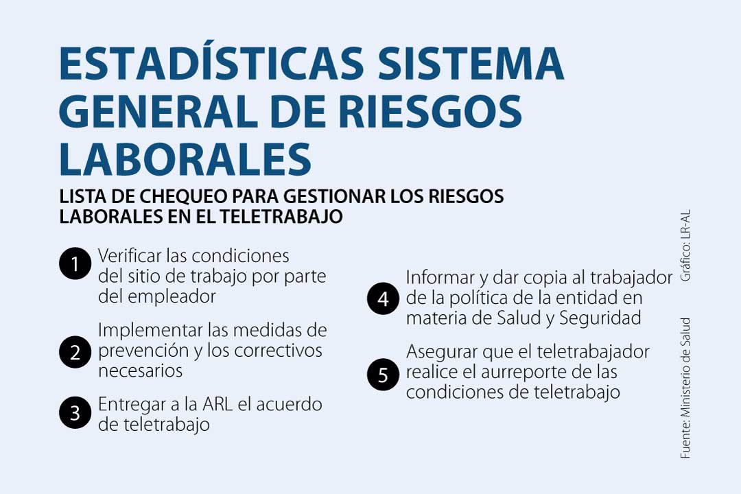 Como Puede Un Empleado Demostrar Que Sufrio Un Accidente Laboral En Teletrabajo