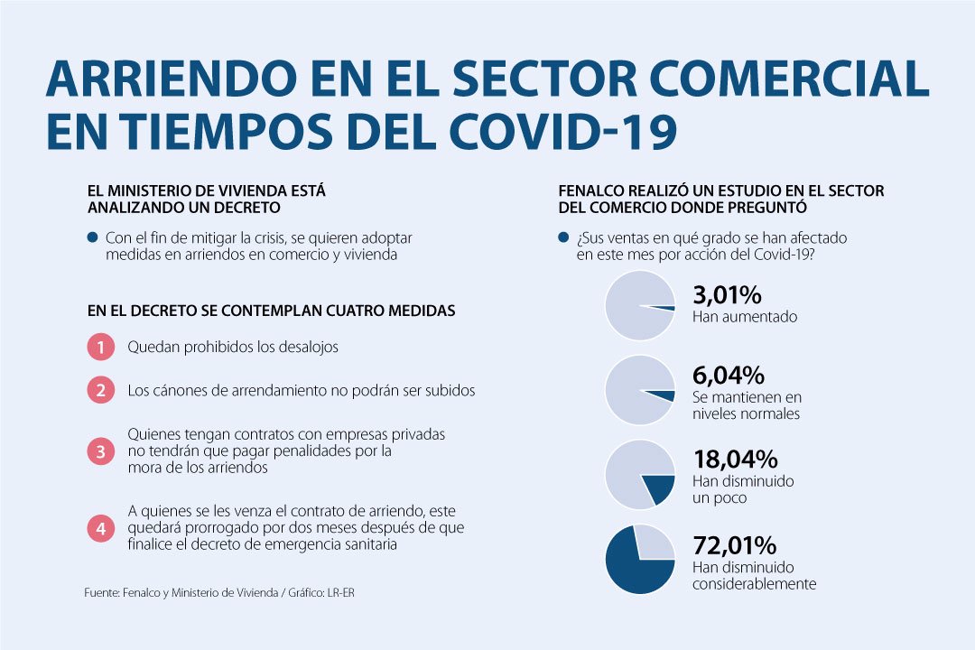 Decreto arrendamiento locales comerciales