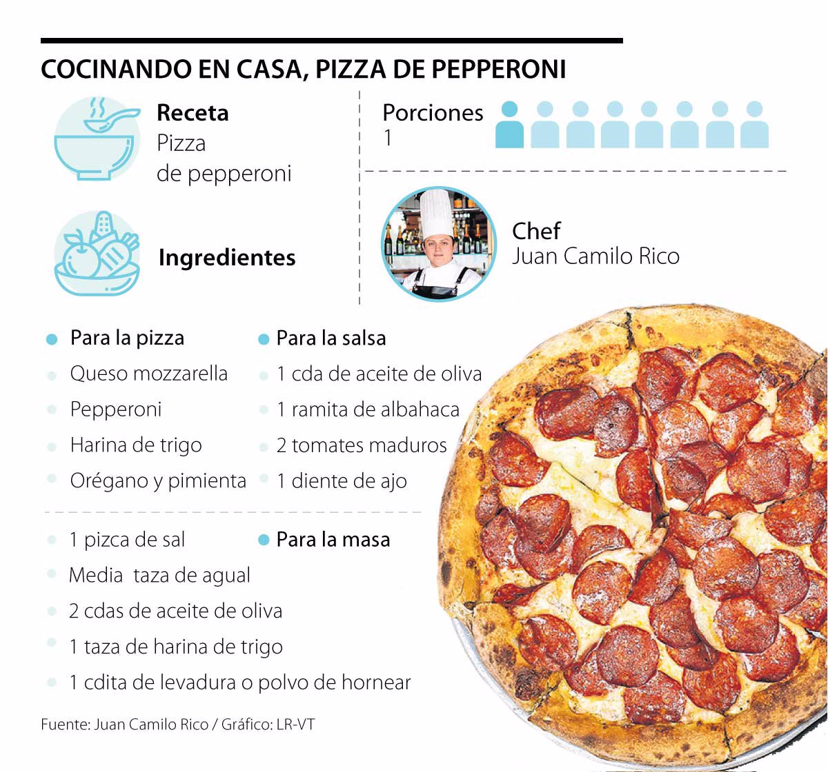 Pizza de peperoni en horno y en freidora de aire con la receta del chef Juan Rico
