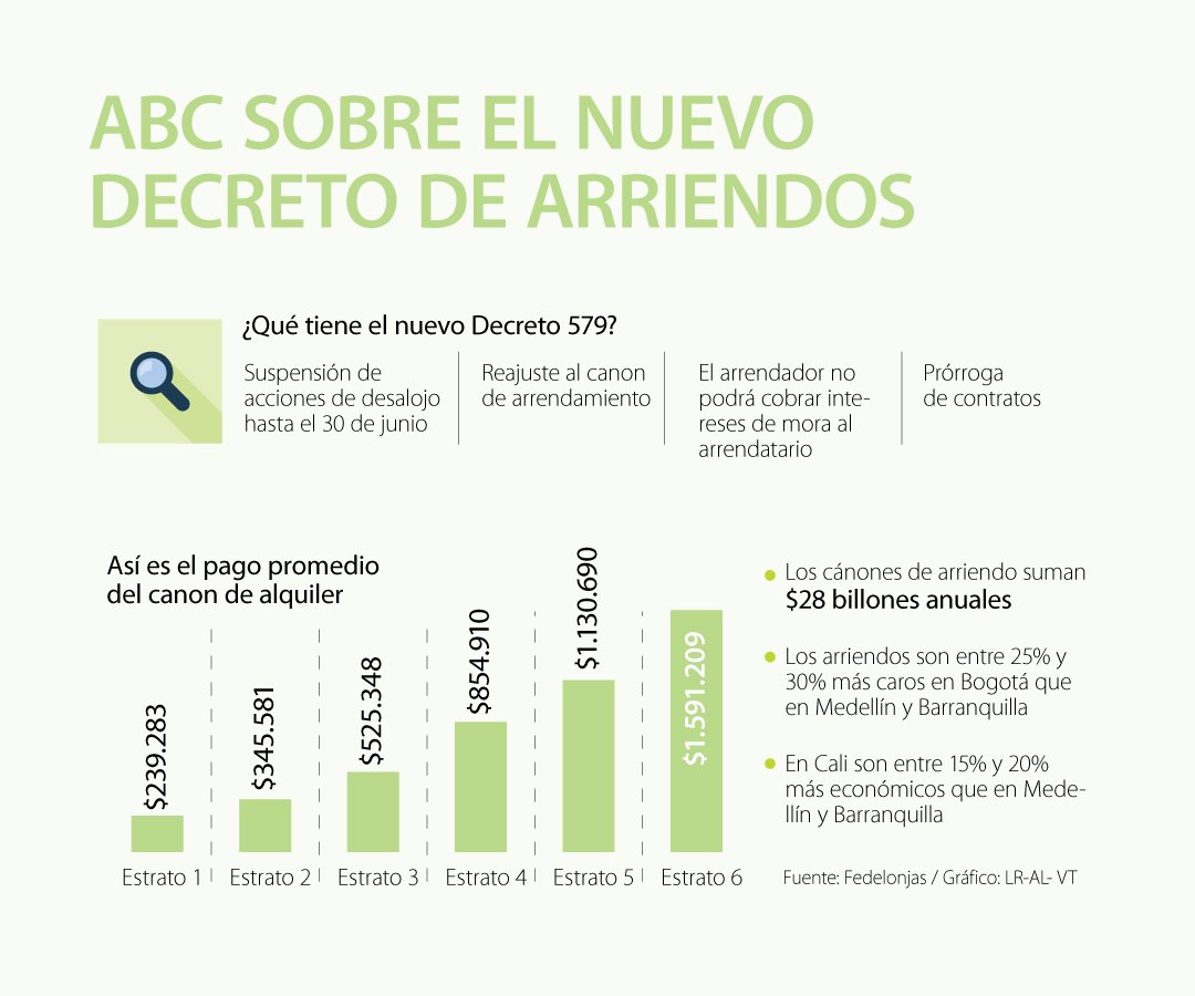 El Abc De Las Nuevas Normas De Arrendamiento Expedidas Por El