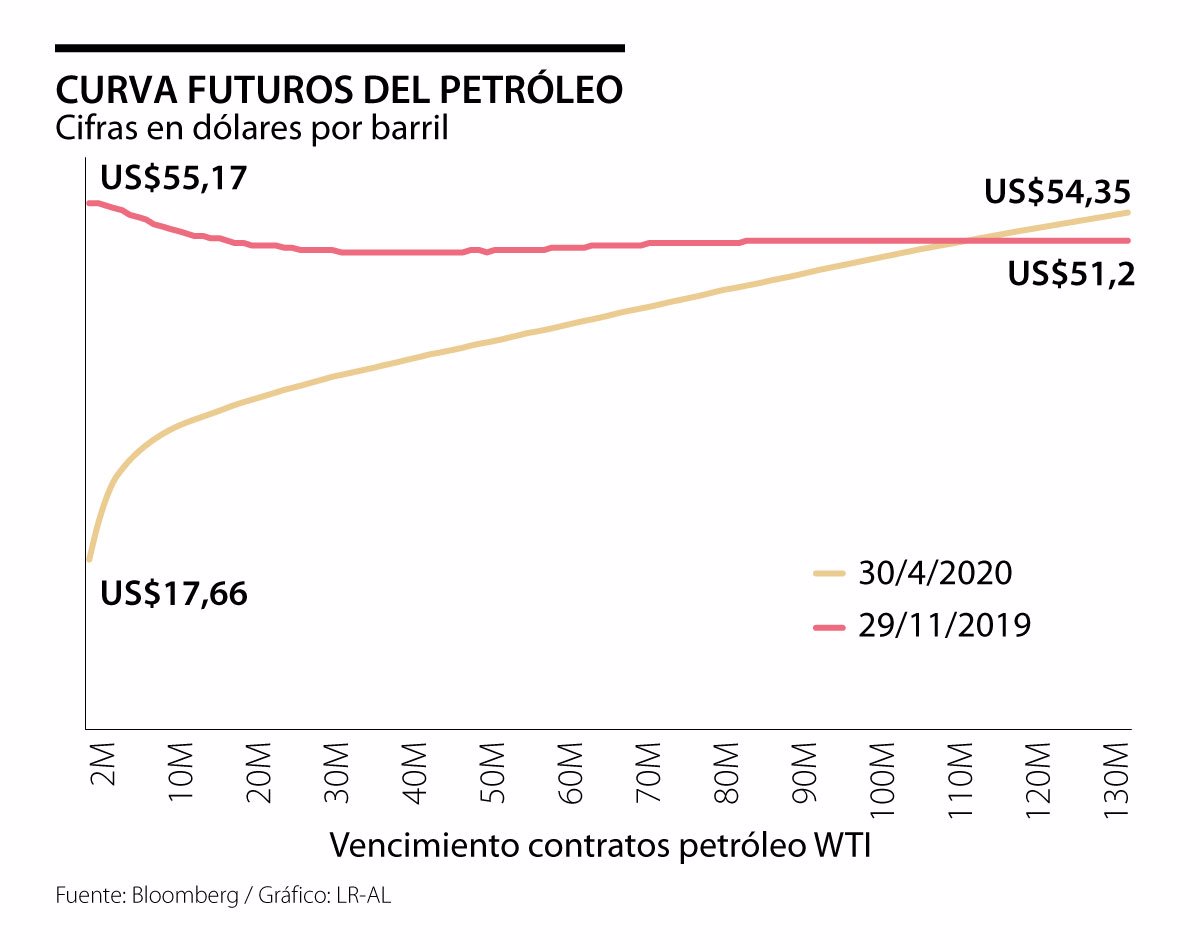 El Precio Del Oro Subira A 1 600 Dolares La Onza En 2020 Tras La Actual Correccion Oroinformacion