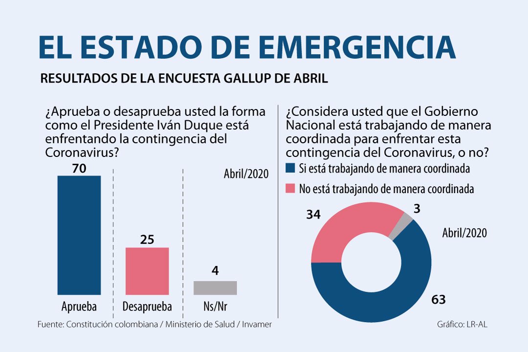 El Futuro Del Estado De Emergencia Declarado Por El Gobierno A Causa De La Pandemia