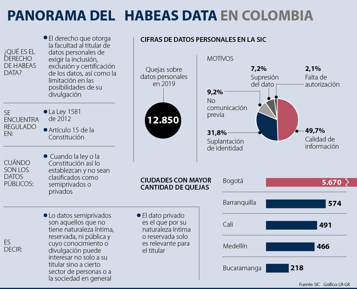 Conozca Que Debe Tener En Cuenta Cuando Le Pidan Datos Personales