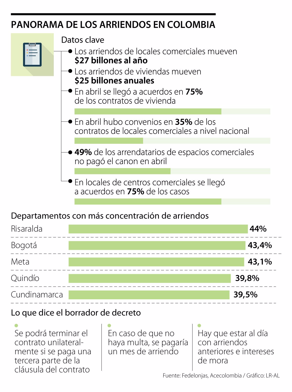 Asi Sera La Terminacion Unilateral De Contratos De Arrendamiento