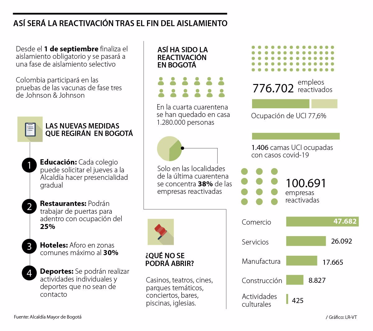 Con El Fin De Las Cuarentenas La Economia Nacional Se Reabrira Ahora Por Sectores Y Por Turnos