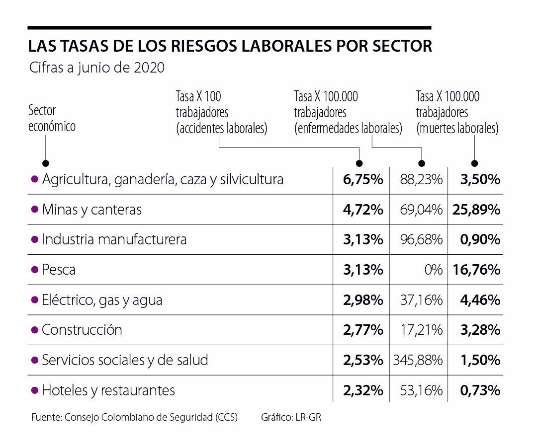 Tabla De Riesgos Laborales 2023 Arl Image to u