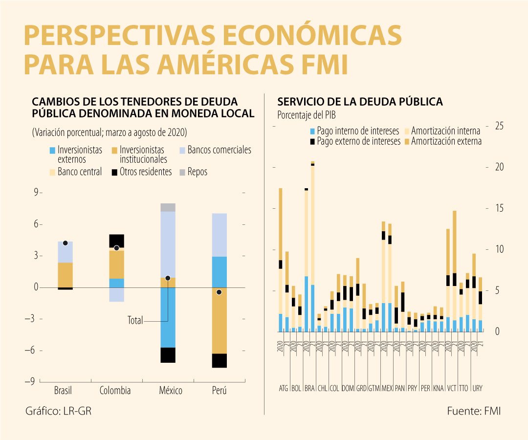 Contracción de la economía podría afectar las calificaciones crediticias de la región