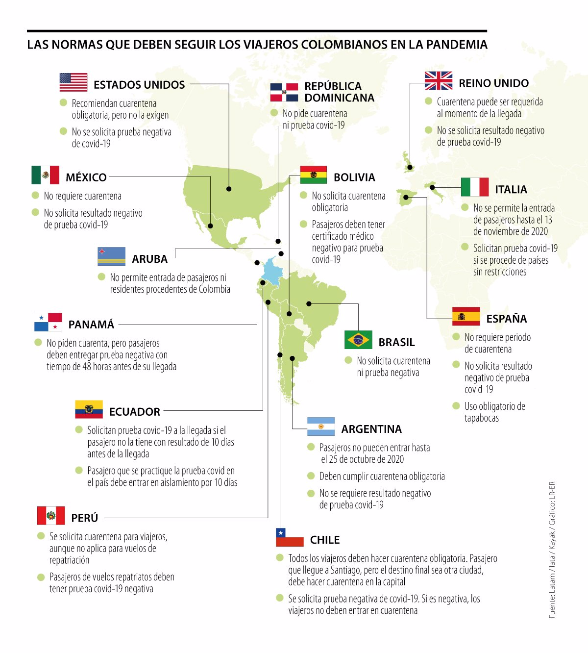 Que Paises No Le Piden Cuarentena Obligatoria Por Covid 19 A Los Colombianos Que Viajan