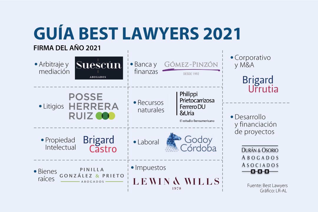 Las Mejores Firmas Y Abogados De Colombia Segun La Publicacion Internacional Best Lawyers 21