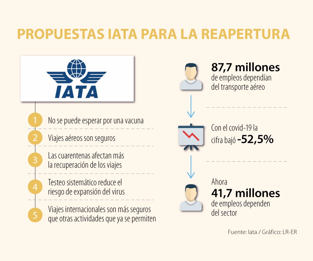 Iata: Últimas noticias económicas de Iata