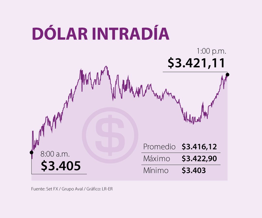 Cuanto Es 400 Euros En Pesos Colombianos