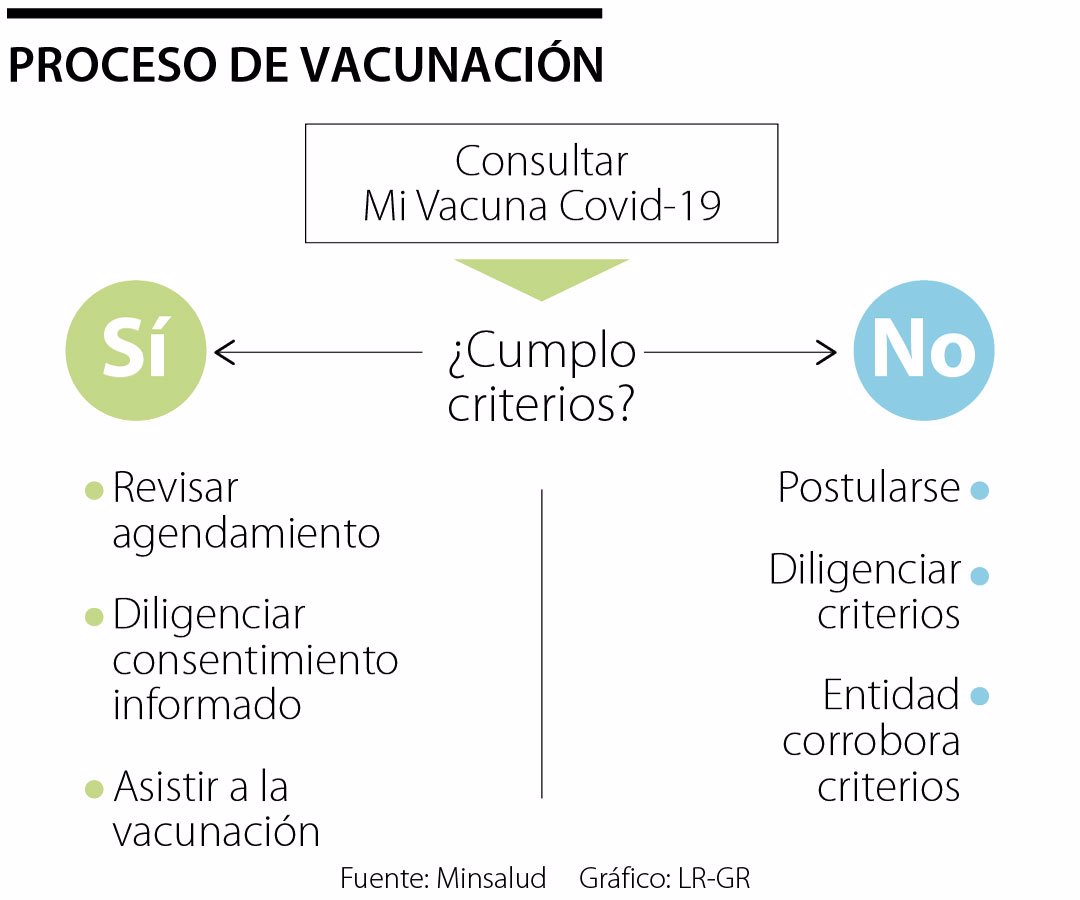 Mi Vacuna - 4gdwemnyrljwfm / La mayoría de las vacunas con ...