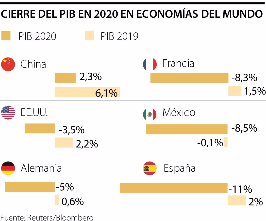 Conozca Cuáles Son Los Cuatro Mundos Que Tendrá El Trabajo Para 2030