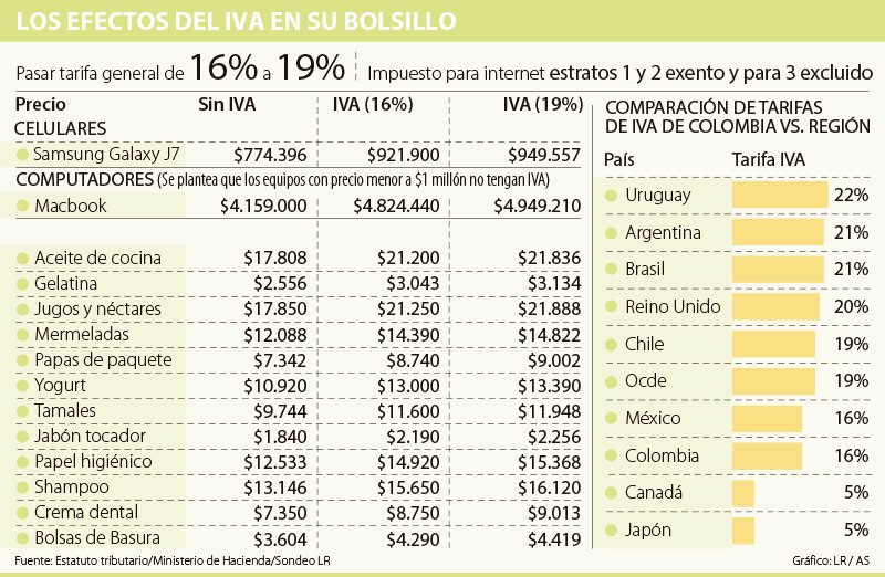 Productos De Aseo Y Aceite De Cocina Entre Los Artículos Con Iva De 19 7780