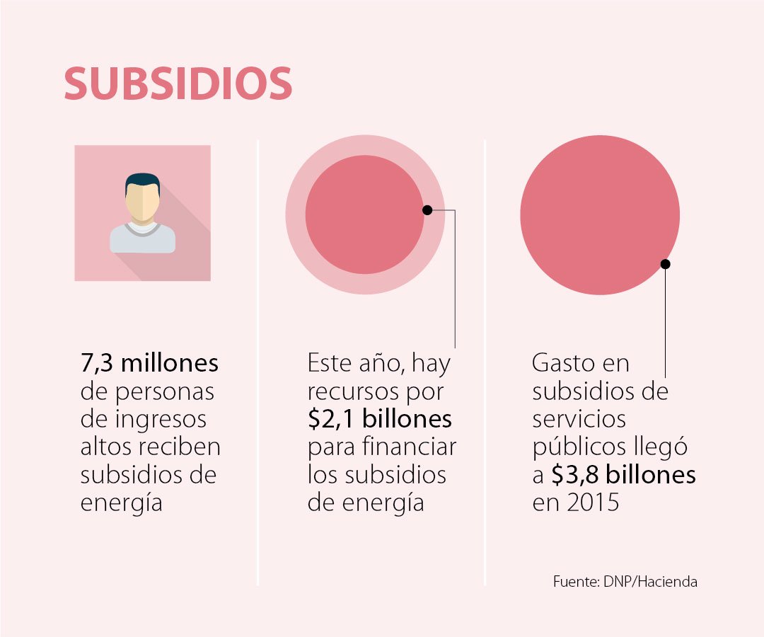 Este es el reparto del Gobierno del gasto de los subsidios en servicios