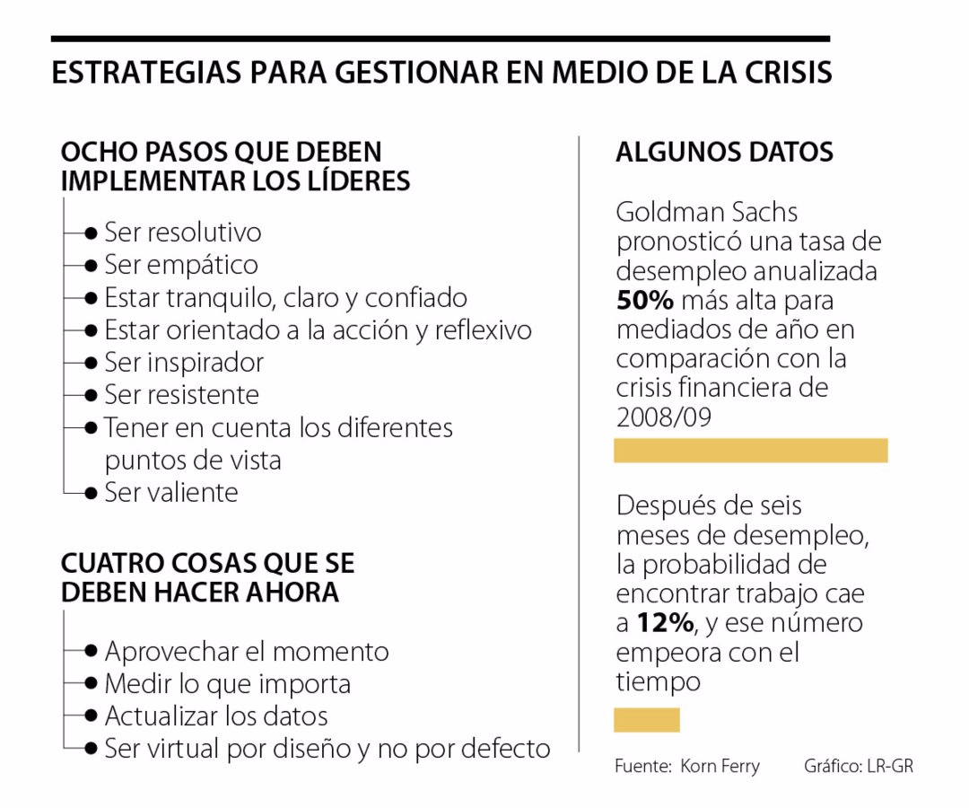 La guía de Korn Ferry para los líderes empresariales en tiempos de pandemia