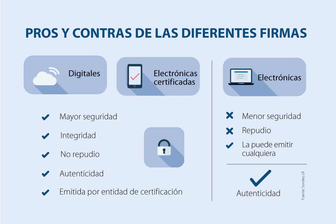 Conozca Las Diferencias Entre Una Firma Electrónica Electrónica Certificada Y Digital 9658