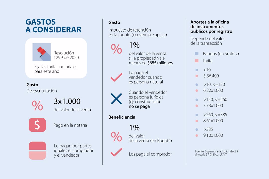 ¿cuáles Son Los Gastos Notariales Para Comprar Viviendaemk 8231