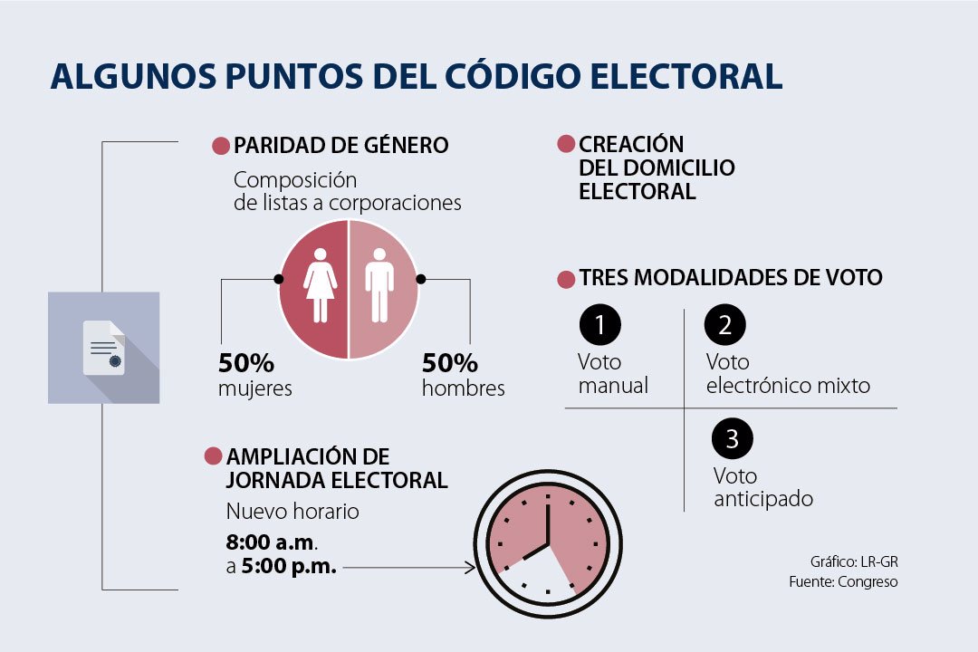 Estos Son Algunos Cambios Que Quedaron Incluidos En El Nuevo Código