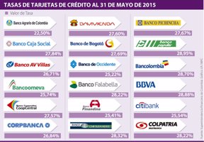 Compra de cartera citibank