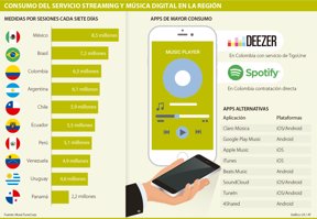 Plataformas Para Escuchar Musica En Su Celular Mas Alla De Deezer Y Spotify