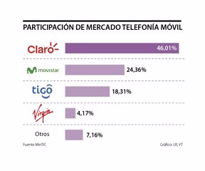 Operadores móviles piden transparencia en condiciones de subasta del espectro 1 primera telefonias sabado