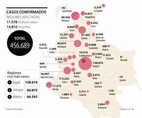 Colombia registró 318 nuevos decesos por cuenta de la pandemia del covid-19