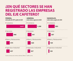 EspEjeCafetero_EjeSectores_Web