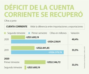 Balanza De Pagos Ultimas Noticias Economicas De Balanza De Pagos