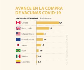 Canadá es el país que más potenciales vacunas contra el virus del covid-19  ha asegurado