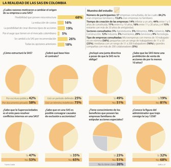 que es sociedad por acciones simplificada en colombia