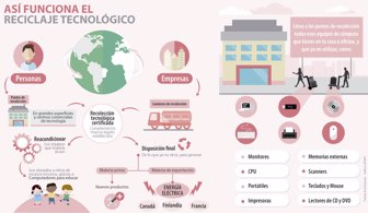 Resultado de imagen para Tratamiento de desechos tecnolÃ³gicos