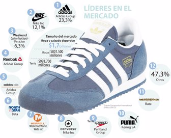 los ultimos pumas tenis