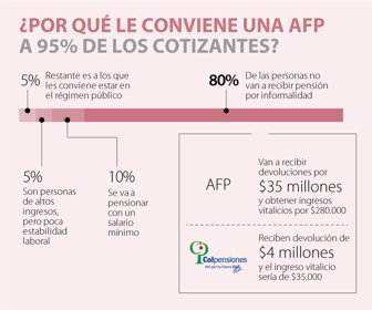cuantas semanas tiene un año para colpensiones