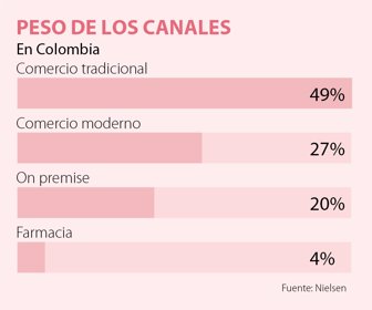 Los Discounters Ganan 79 De Ventas Del Sector Y Tienen Un