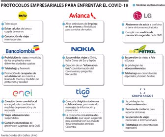 Conozca El Paquete Economico Para Contrarrestar Impacto Del Covid