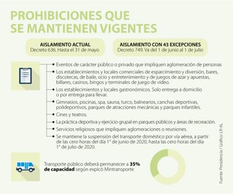 https://imgcdn.larepublica.co/i/336/2020/05/28210359/EcoWeb_Prohibiciones1.jpg