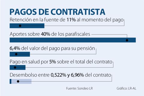 Los Aspectos Que Debe Tener En Cuenta Al Contratar Por Prestacion