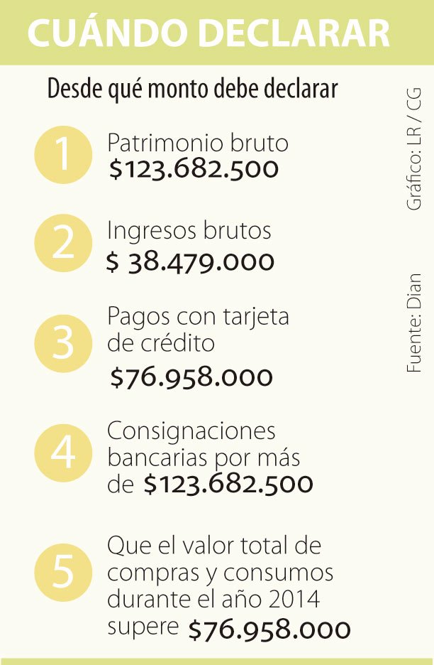 Conozca cuándo y cuál es el monto para declarar renta este año