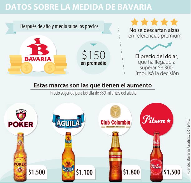 Club Colombia Aguila Y Poker Suben De Precio