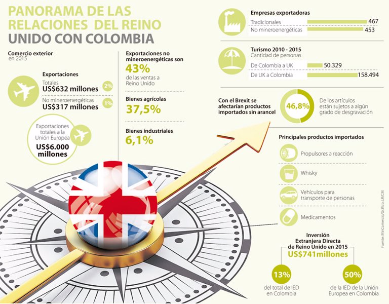 Son opciones binarias legales en el Reino Unido