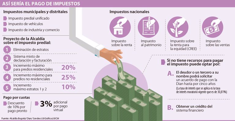 ¿tiene que pagar impuestos sobre las opciones binarias?