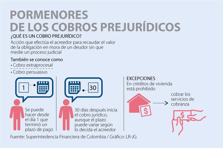 Modelo Carta De Cobro A Clientes Morosos - Modelo de Informe