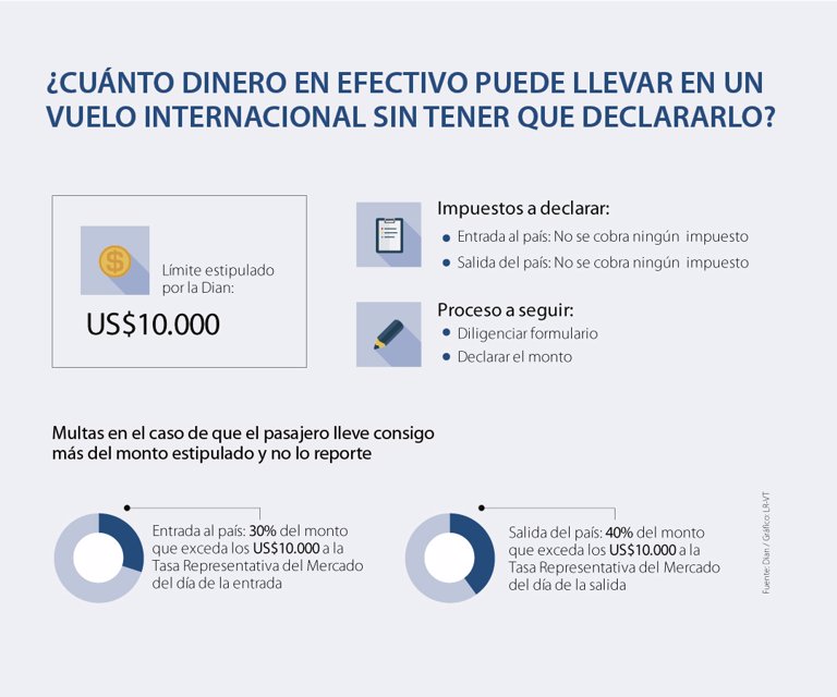 Este Es El Monto Maximo De Dinero En Efectivo Que Puede Transportar En Un Avion