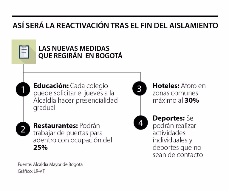 Con El Fin De Las Cuarentenas La Economia Nacional Se Reabrira Ahora Por Sectores Y Por Turnos